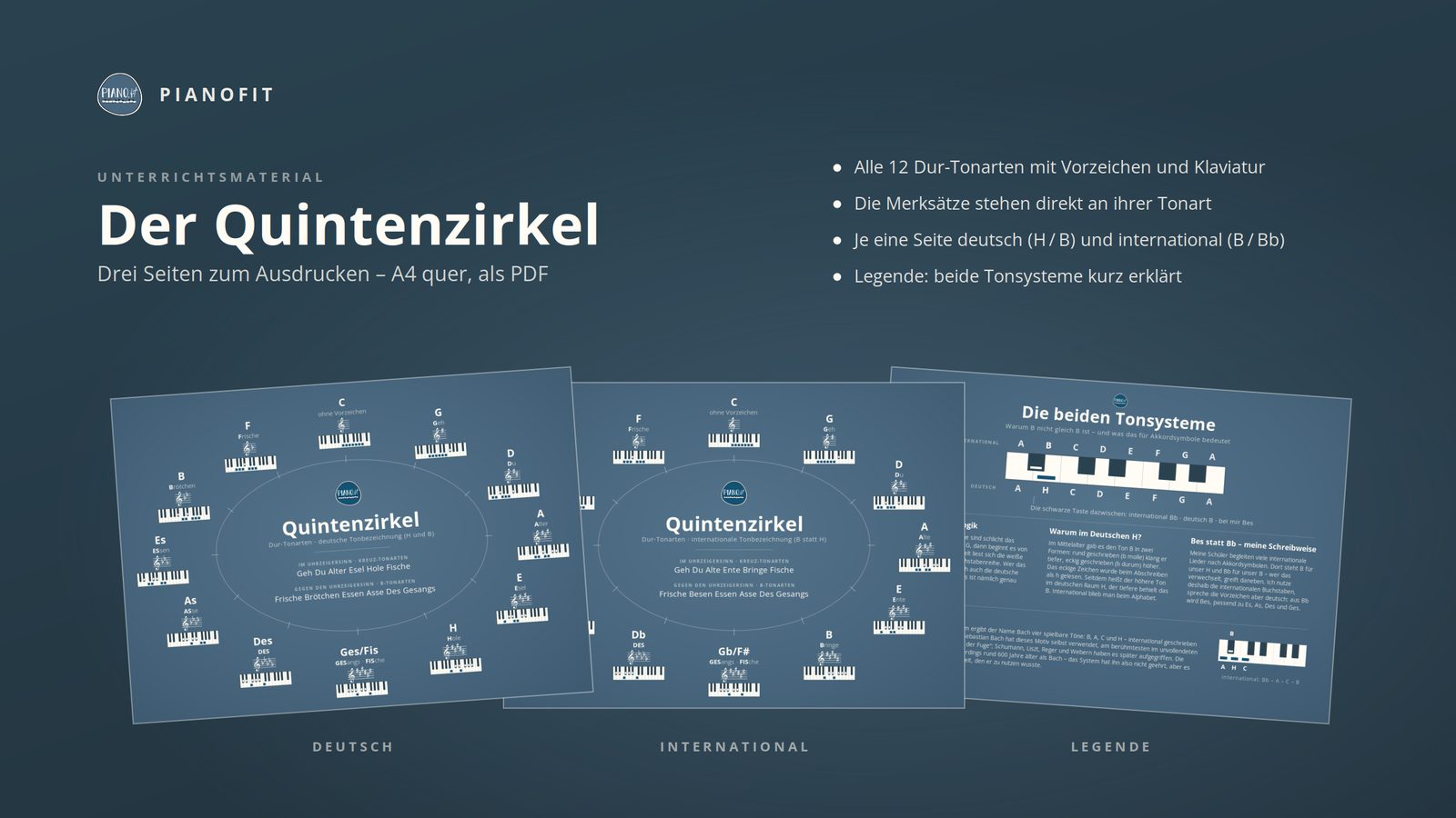 Quintenzirkel Unterrichtsmaterial PDF – alle 12 Dur-Tonarten mit Vorzeichen und Klaviatur